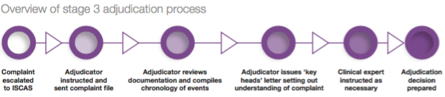 Overview of stage 3 adjudication process