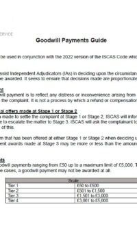 Revision to Goodwill Payment Guide (2022)